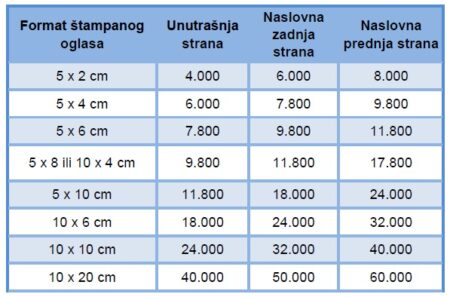 !!! mnogopara visenovca vecatarada vecipromet saveti preduzetnik srbija biznis posao best top mojabaza cenovnik 1
