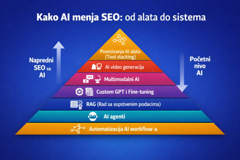 !1a kakoda chatgpt Kako AI menja SEO sistem marketing saveti besplatno mojabazocom prompt inzenjering prvinaguglu 1