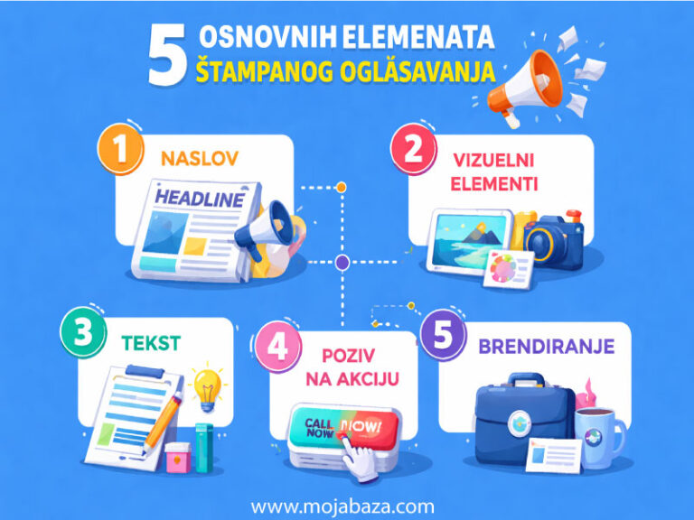 #!5-osnovnih-elementi-štampani-oglasi-reklamiranje-oglasavanje-reklamni-propagandni-materijal-marketing-agencija-mojabaza-srbija-1