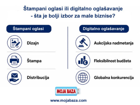 !1a najbolja marketing strategija malibiznis preduzetnik srbija vodjenje oglasavanje rekamiranje štampaflajera oglasnik mojabazacom