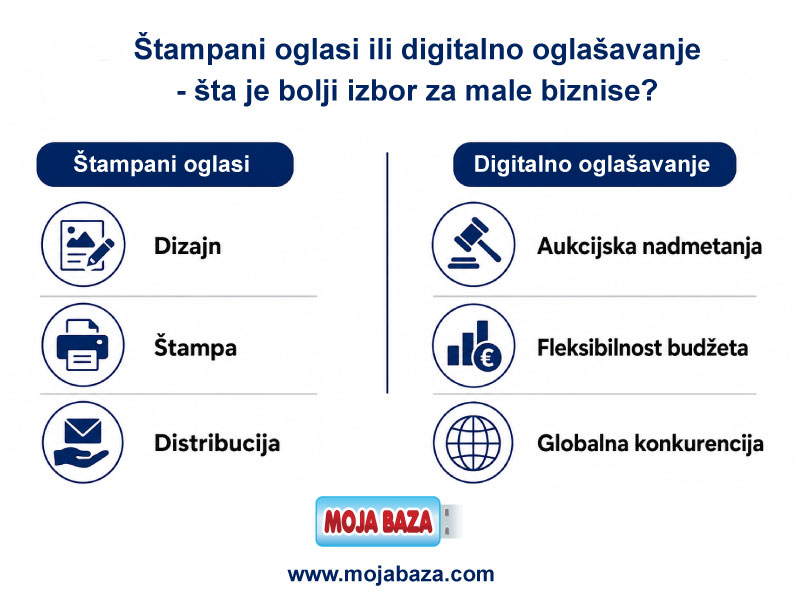 !1a najbolja marketing strategija malibiznis preduzetnik srbija vodjenje oglasavanje rekamiranje štampaflajera oglasnik mojabazacom